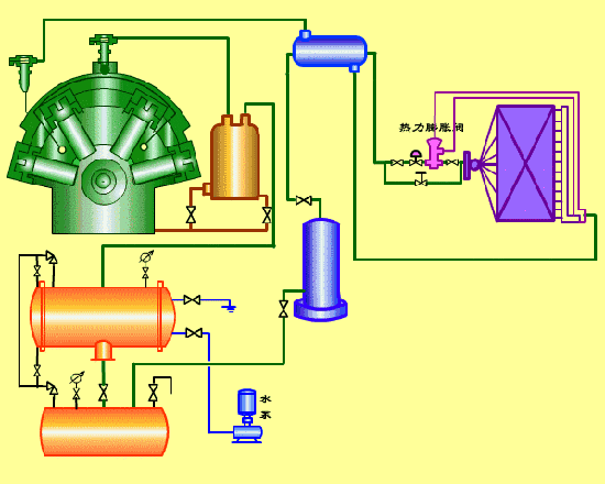 理论循环 4,回热循环 1,蒸发温度的影响 5,复叠式压缩机 5氨系统原理