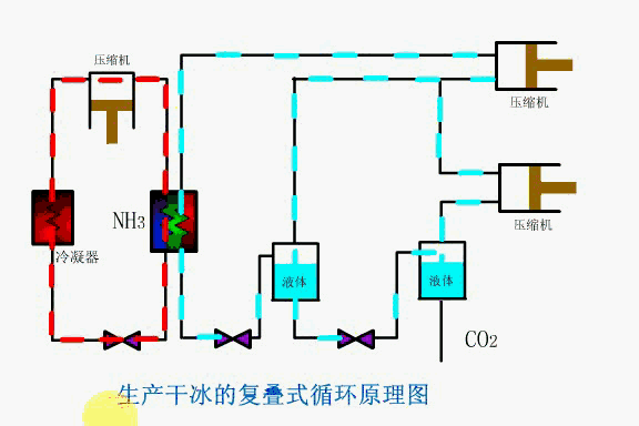 理论循环 4,回热循环 1,蒸发温度的影响 5,复叠式压缩机 5氨系统原理